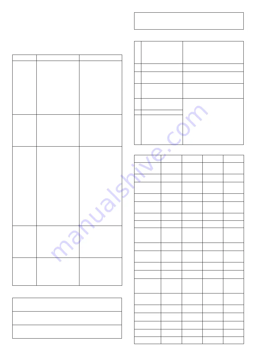 Toyotomi TAD-2220E Operating Manual Download Page 66