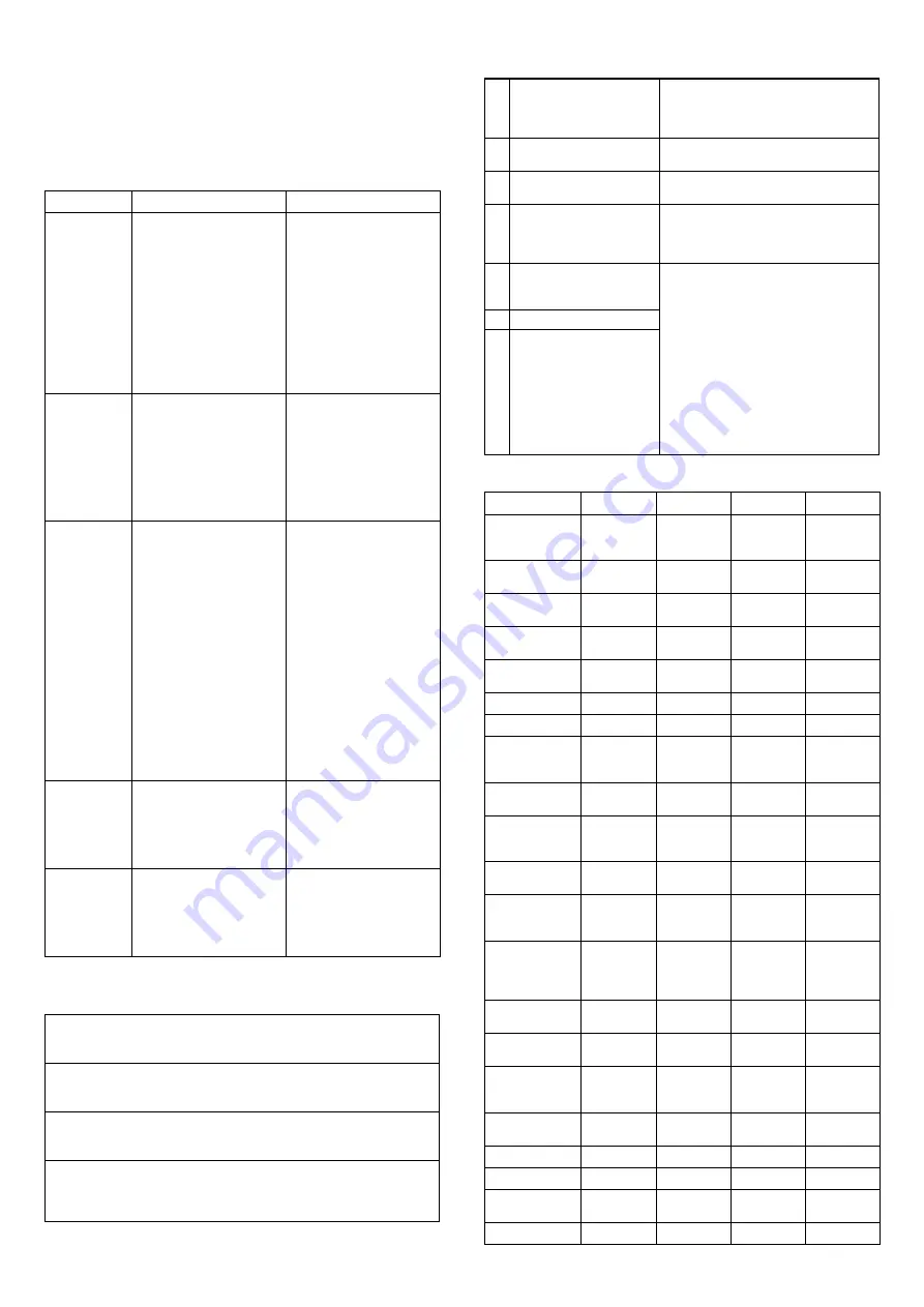 Toyotomi TAD-2220E Operating Manual Download Page 84