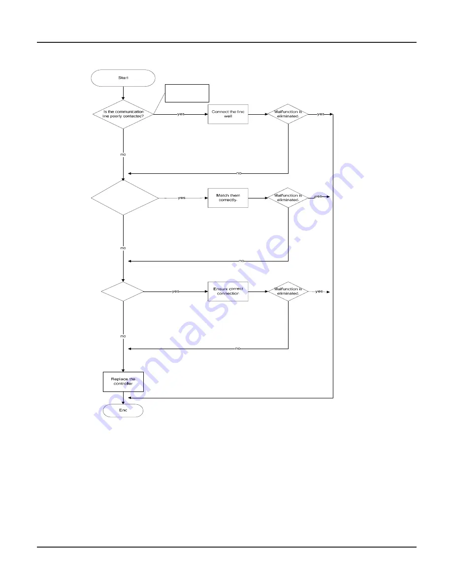 Toyotomi TAG-A16 HDI Service Manual Download Page 47