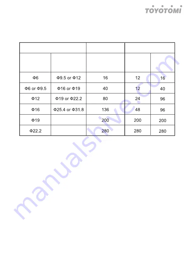 Toyotomi TRG-828ZR Скачать руководство пользователя страница 42