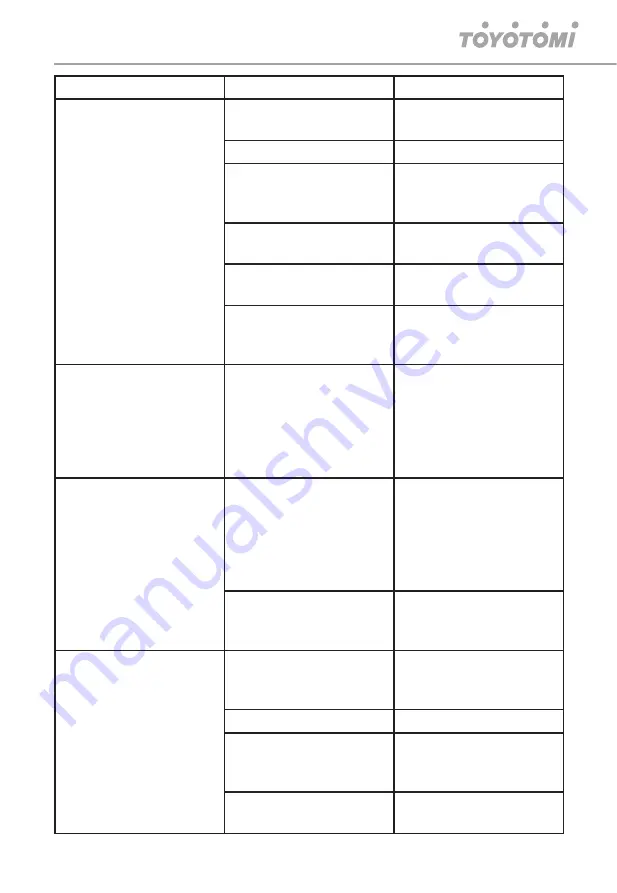 Toyotomi UTG-09AP User Manual Download Page 122