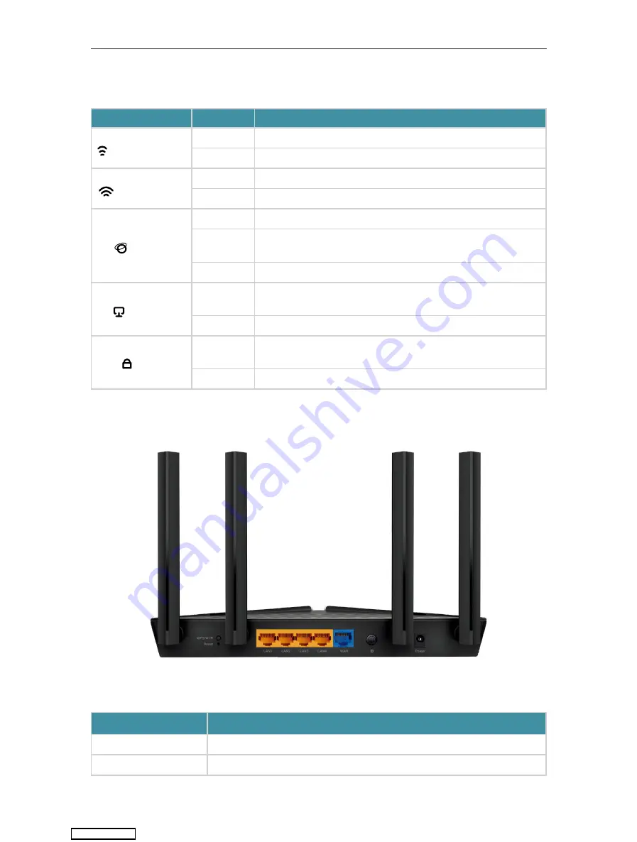 TP-Link Archer AX1500 User Manual Download Page 9