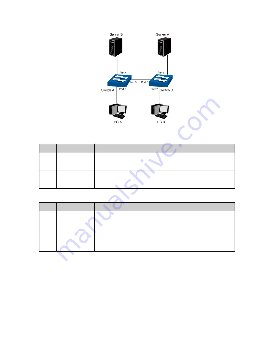 TP-Link JetStream T1600G-28PS User Manual Download Page 84