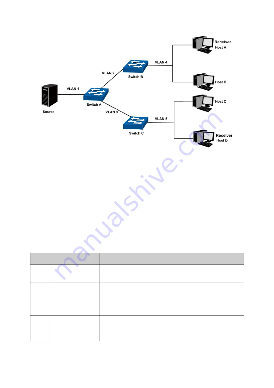 TP-Link JetStream T3700G-52TQ Скачать руководство пользователя страница 302