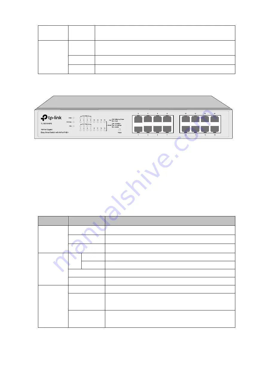 TP-Link TL-SG1000 User Manual Download Page 15