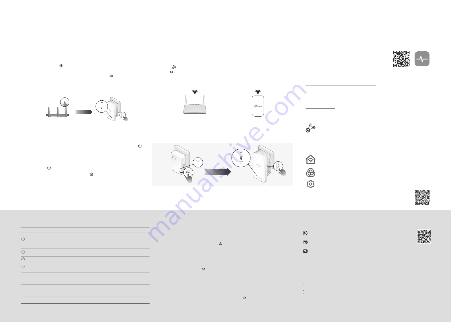 TP-Link TL-WPA7517 Quick Installation Manual Download Page 2