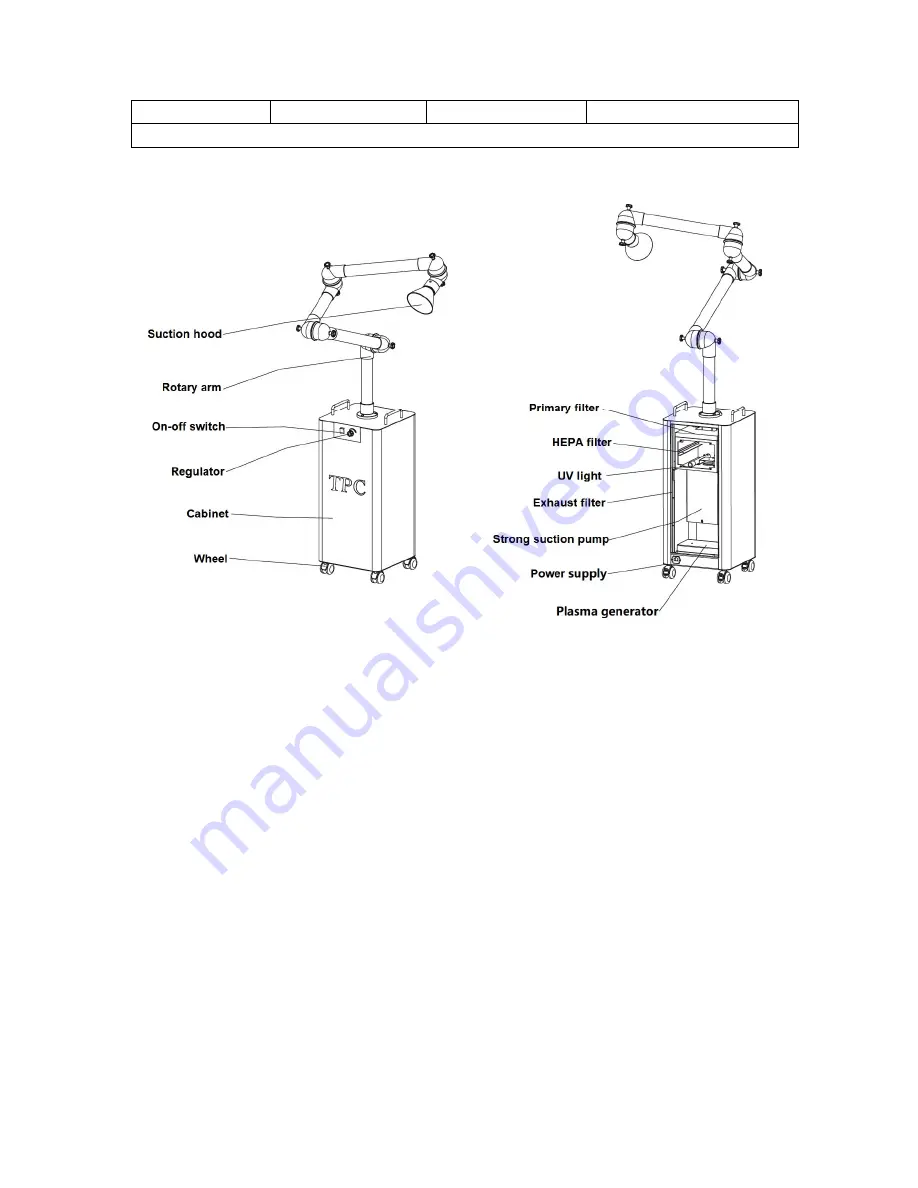 TPC PC2800 Operation Manual Download Page 7