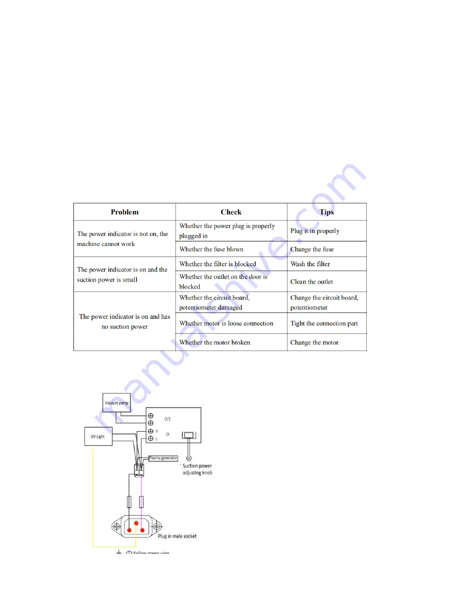 TPC PC2800 Скачать руководство пользователя страница 9