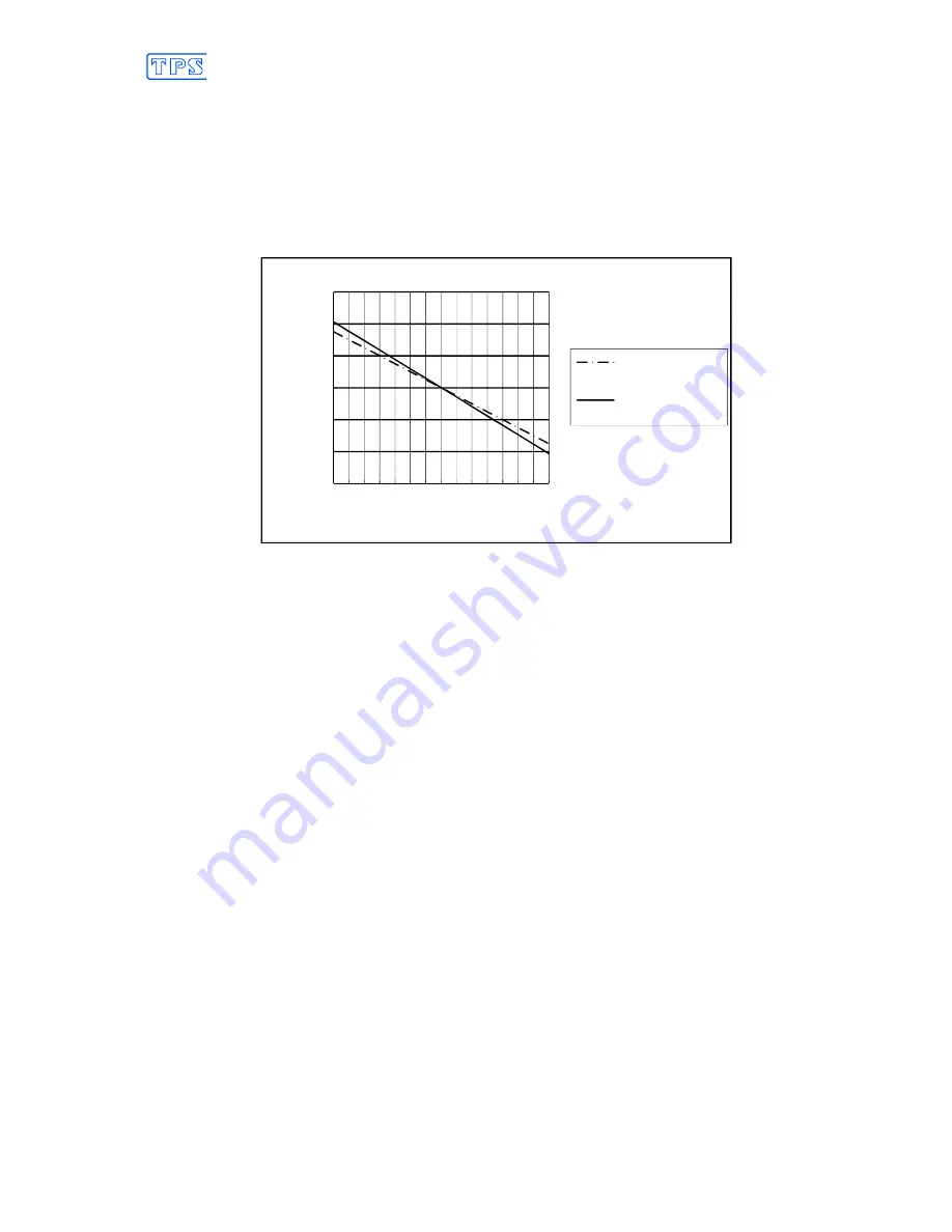 TPS smartCHEM-pH Manual Download Page 61