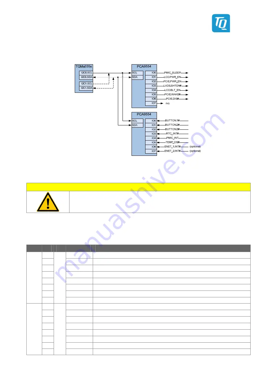 TQ-Systems MBa335x User Manual Download Page 21