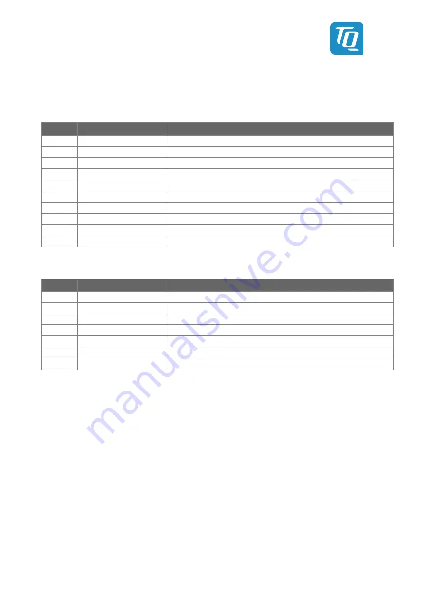 TQ-Systems MBLS1028A User Manual Download Page 33