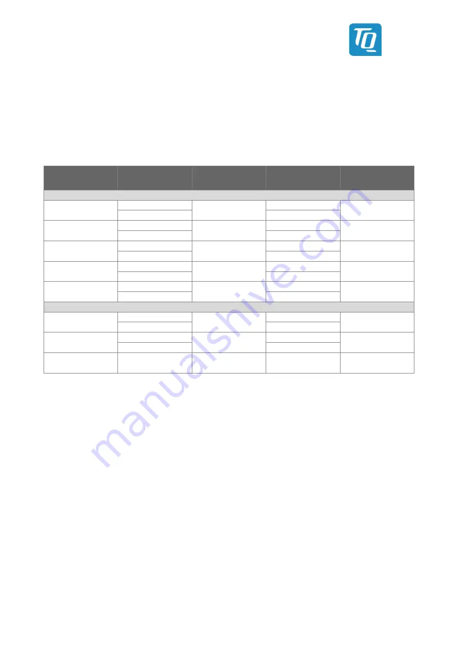 TQ-Systems MBLX2160A User Manual Download Page 23