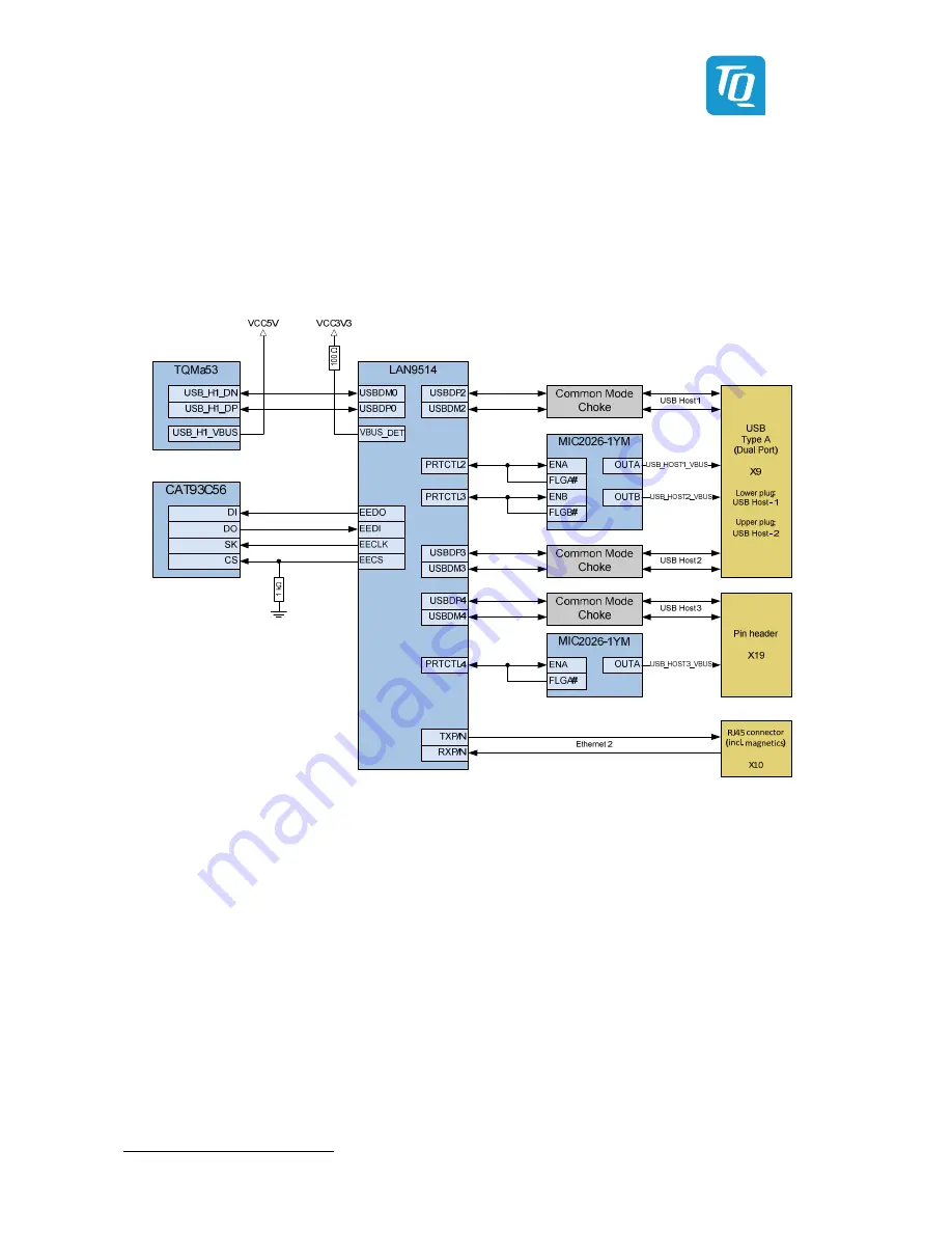 TQ-Systems STK-MBa53 User Manual Download Page 30