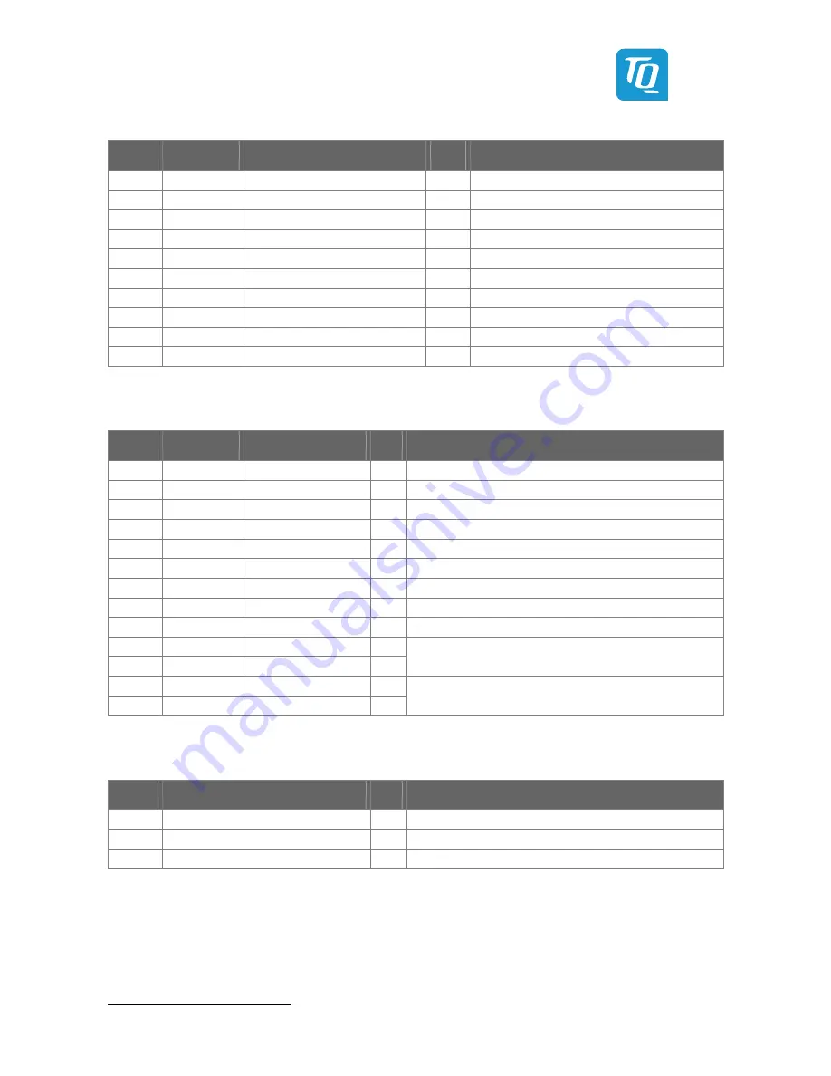 TQ-Systems STK-MBa53 User Manual Download Page 32