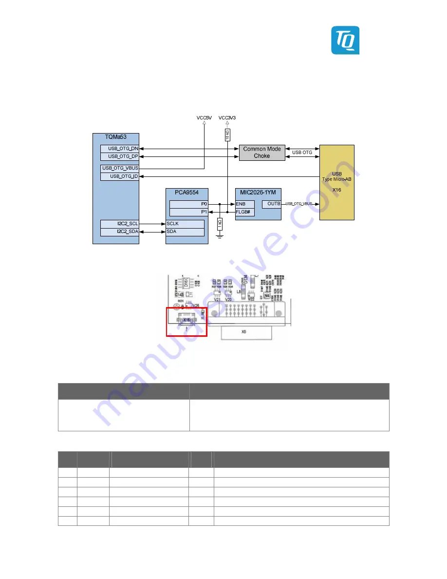 TQ-Systems STK-MBa53 User Manual Download Page 33