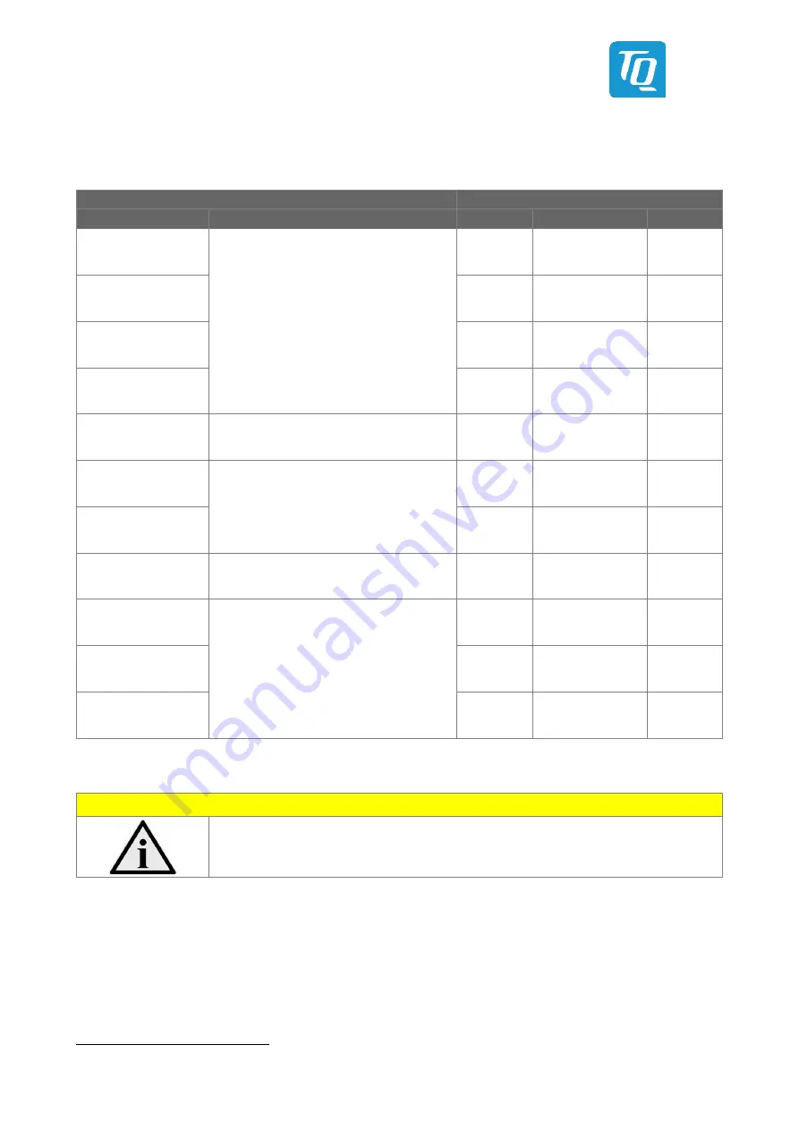 TQ-Systems TQMa6x User Manual Download Page 16