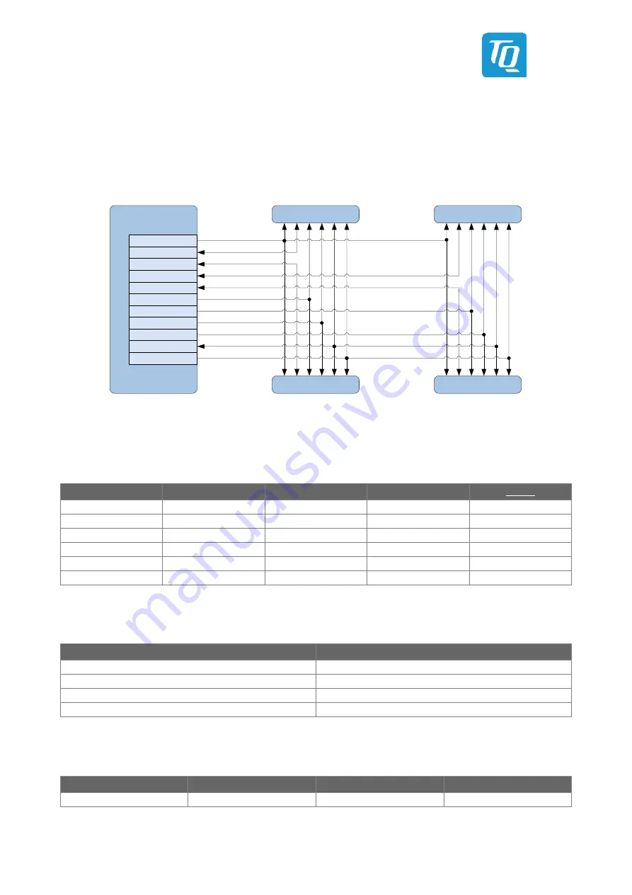 TQ-Systems TQMa6x User Manual Download Page 18