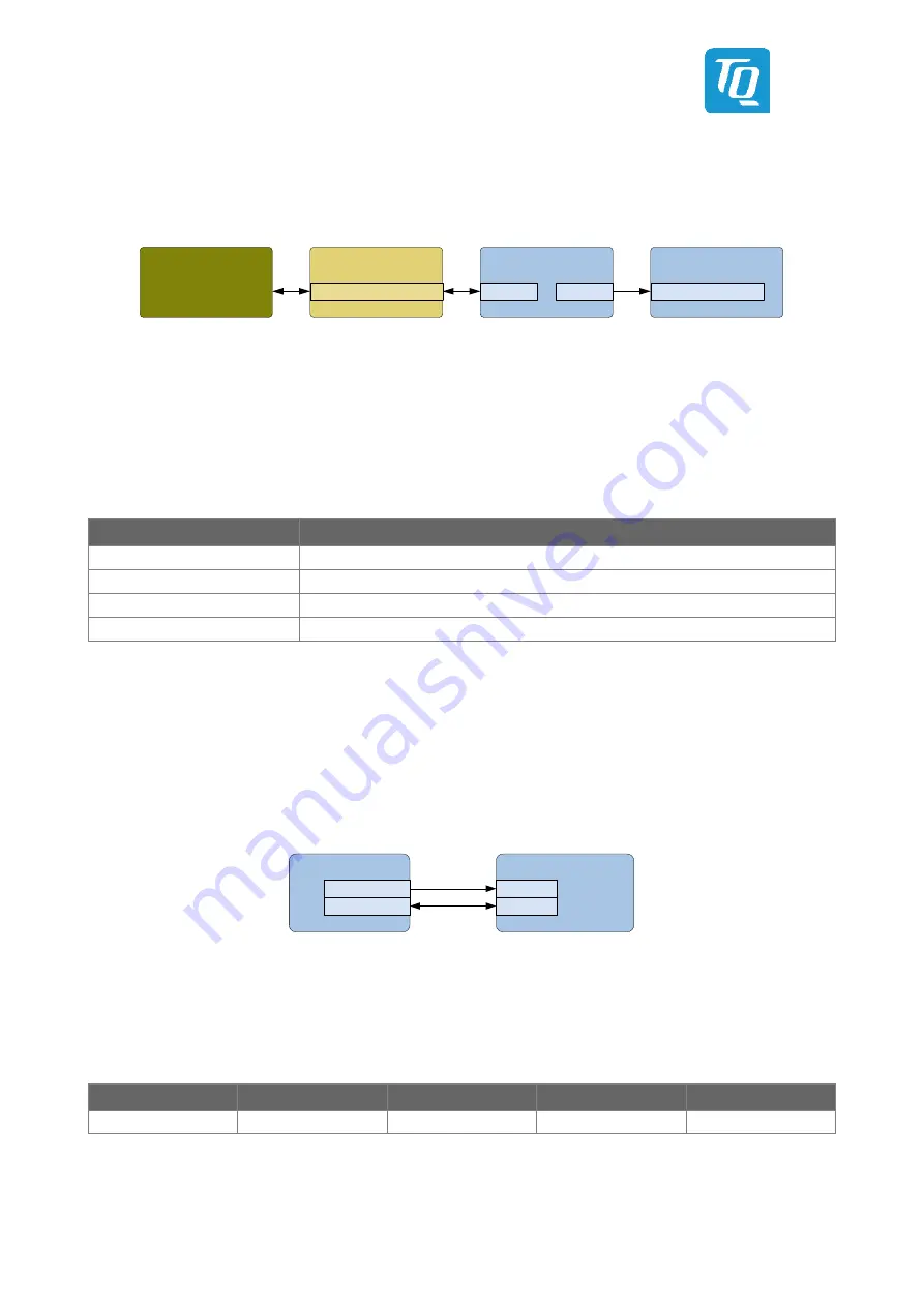 TQ-Systems TQMa6x User Manual Download Page 21