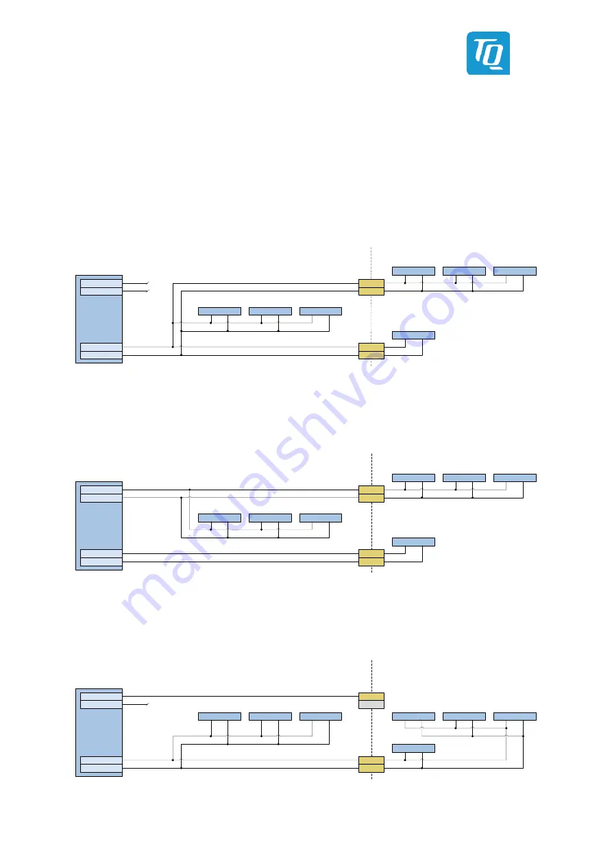 TQ-Systems TQMa6x User Manual Download Page 28