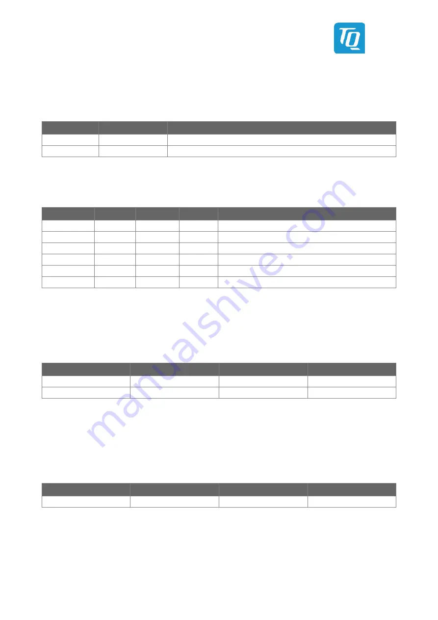 TQ-Systems TQMa6x User Manual Download Page 33