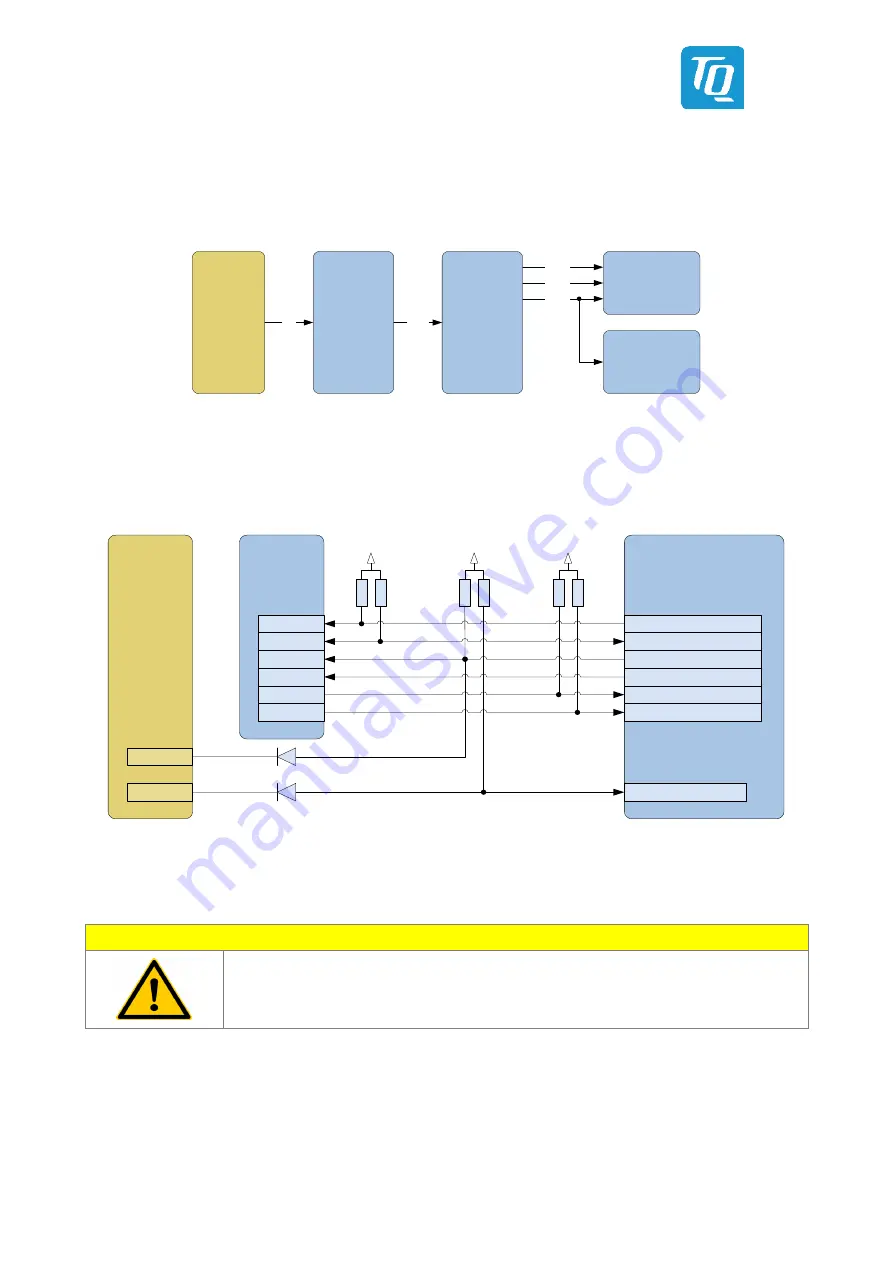 TQ-Systems TQMa6x User Manual Download Page 38