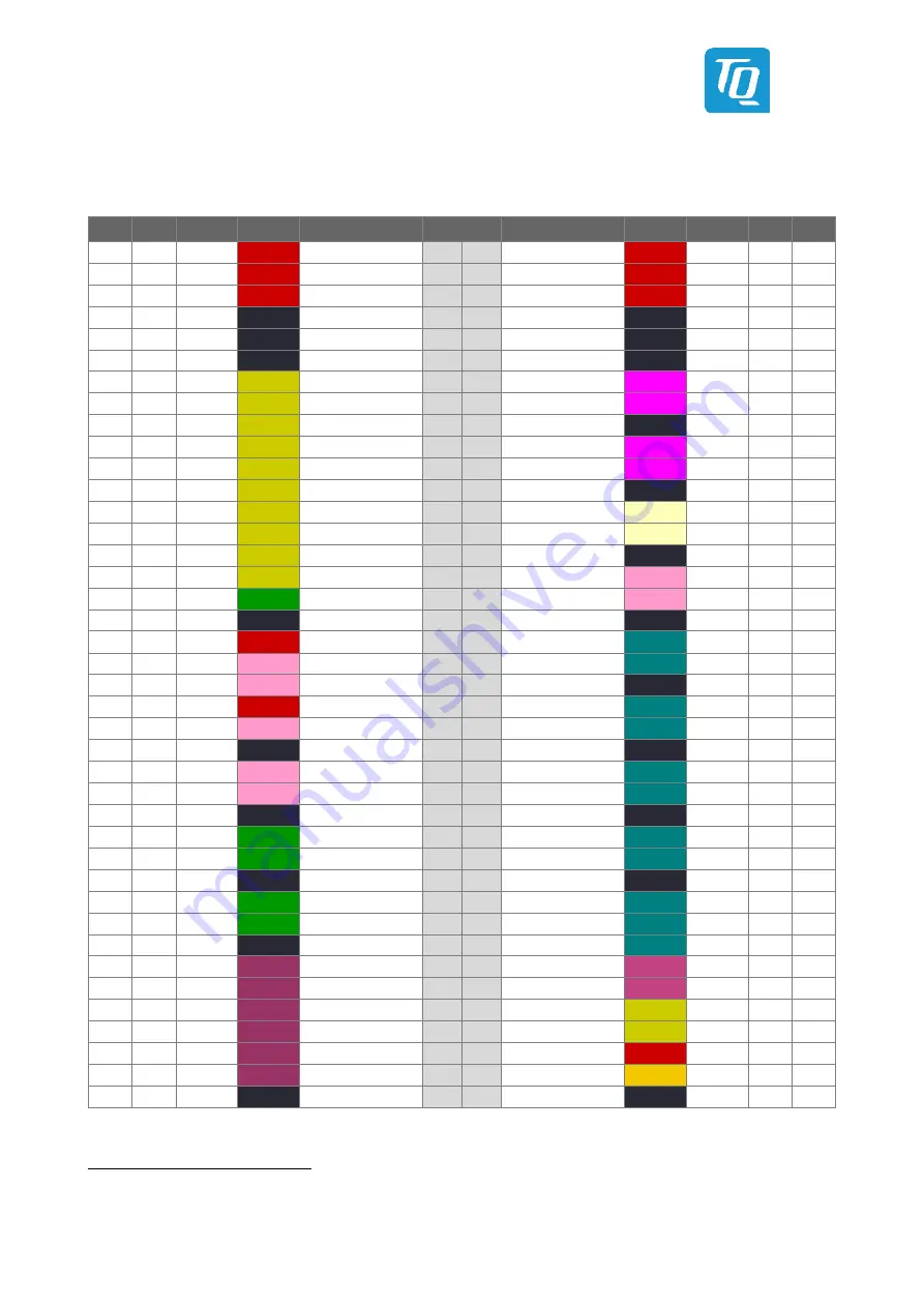 TQ-Systems TQMa6x User Manual Download Page 42