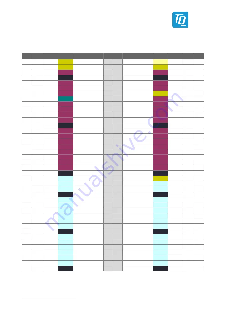 TQ-Systems TQMa6x User Manual Download Page 45