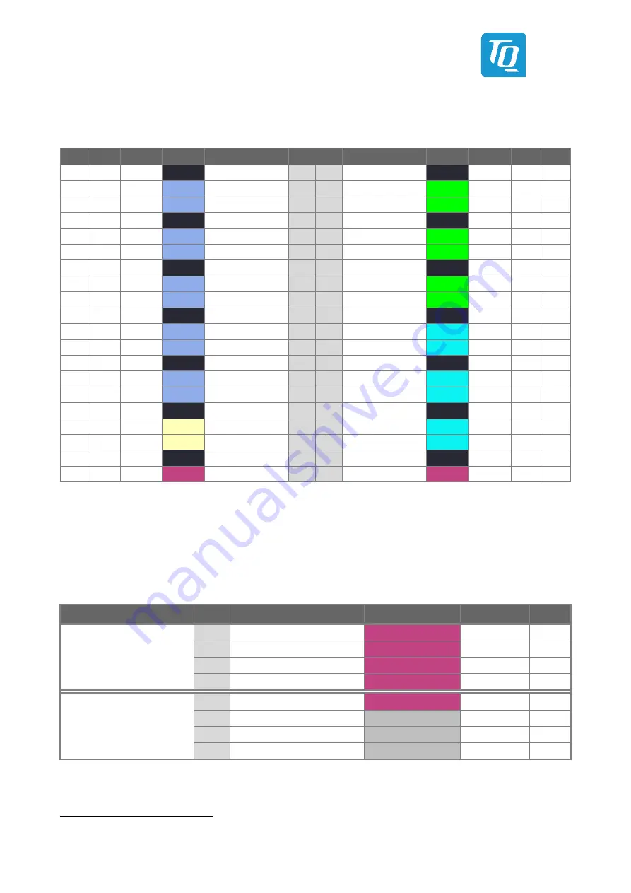 TQ-Systems TQMa6x User Manual Download Page 46