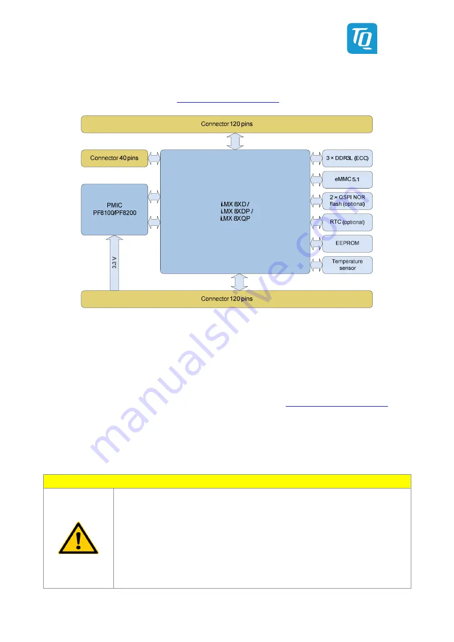 TQ-Systems TQMa8Xx Скачать руководство пользователя страница 10