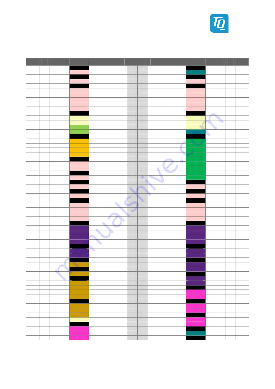 TQ-Systems TQMa8Xx Preliminary User'S Manual Download Page 11