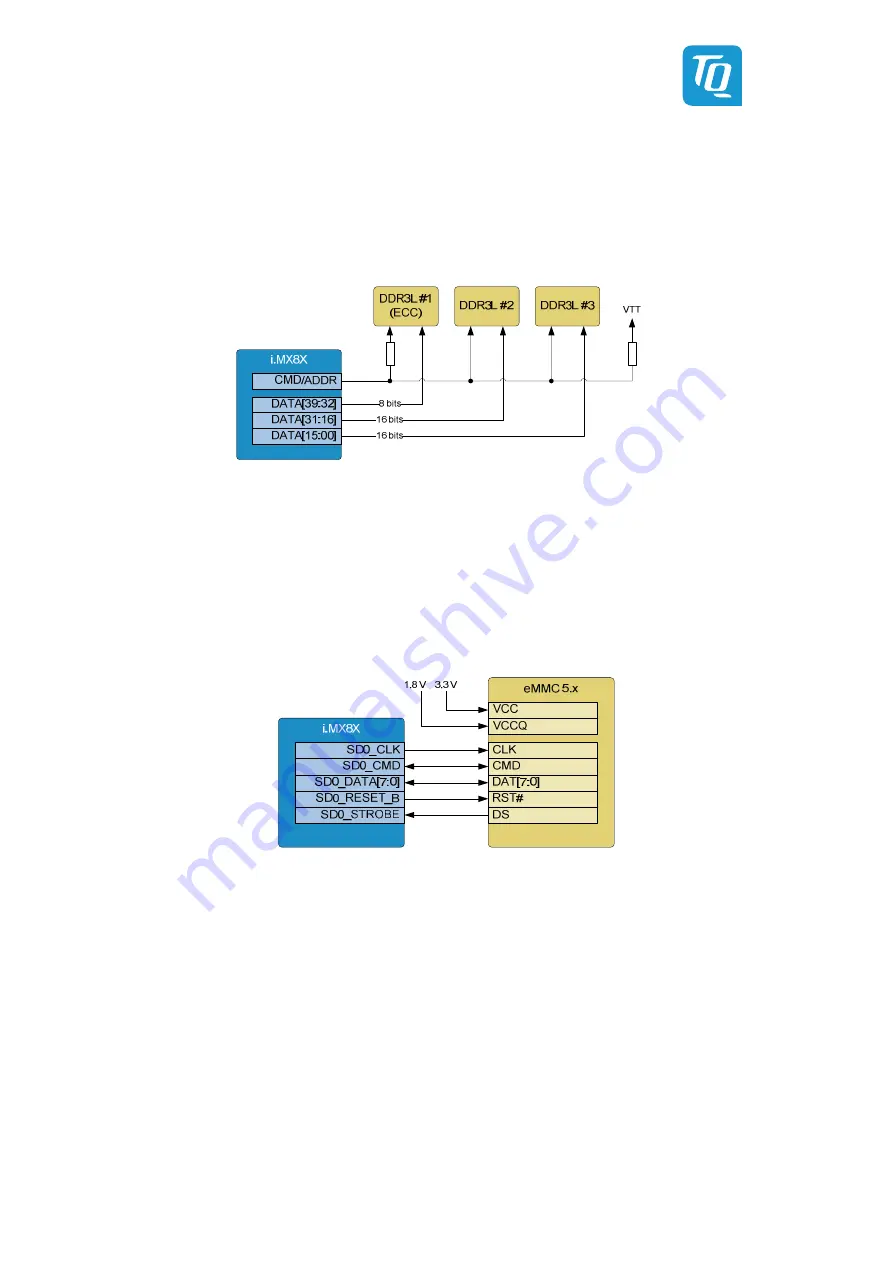 TQ-Systems TQMa8Xx Preliminary User'S Manual Download Page 15