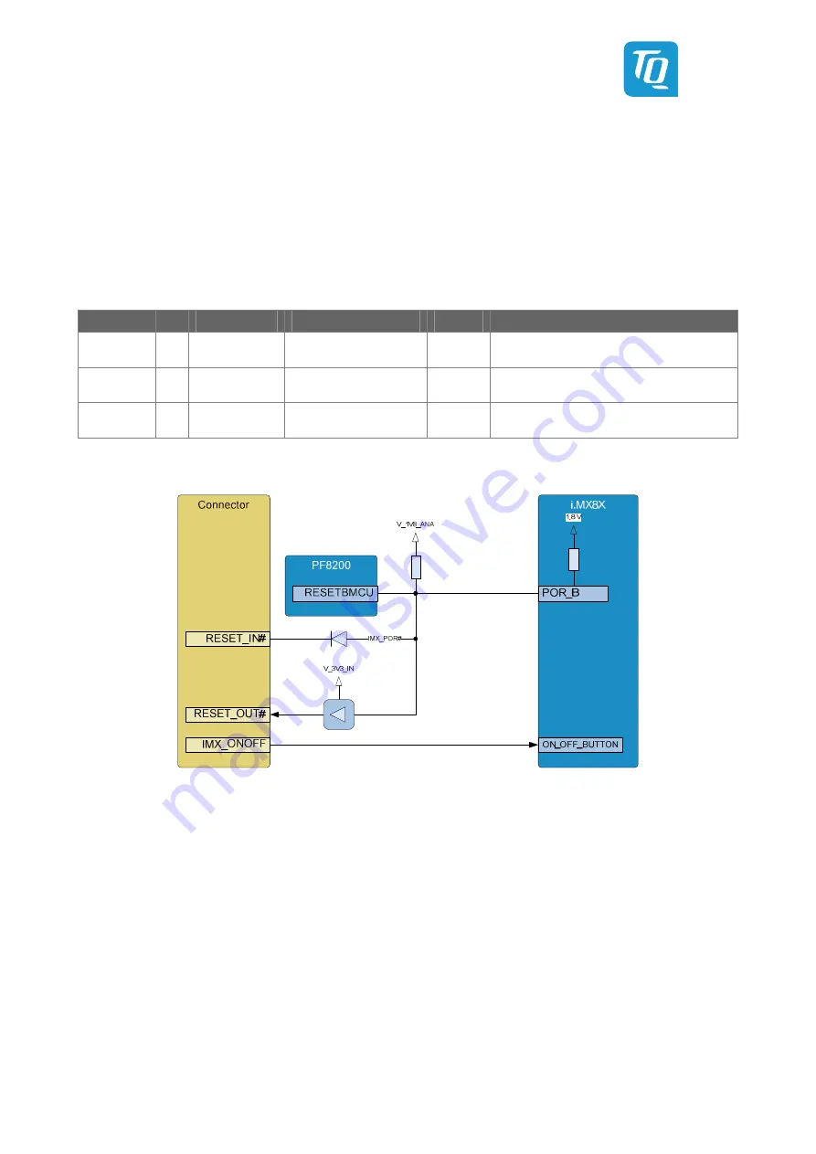 TQ-Systems TQMa8Xx Preliminary User'S Manual Download Page 18