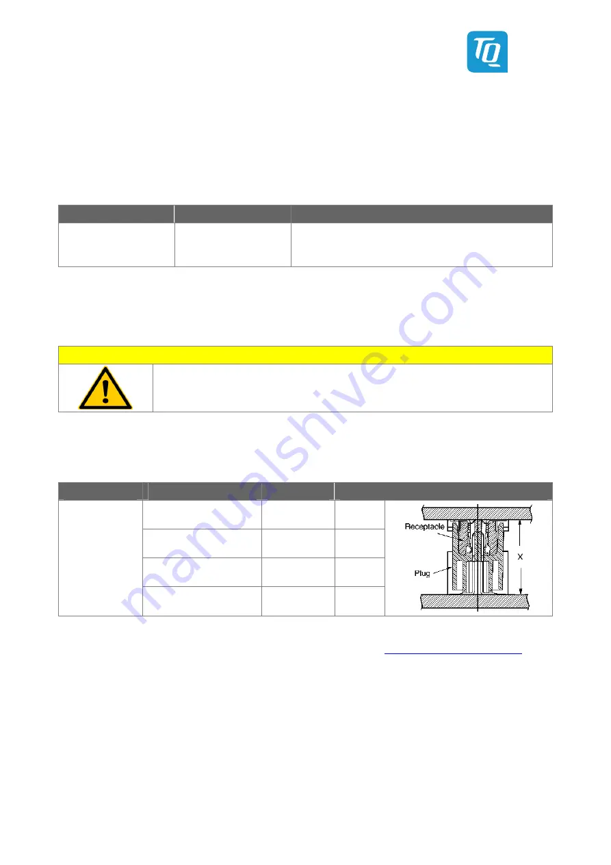 TQ-Systems TQMa8Xx Preliminary User'S Manual Download Page 22