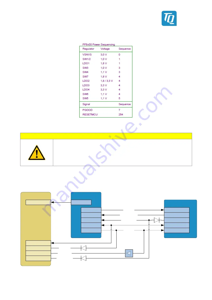 TQ Ma8XxS User Manual Download Page 38