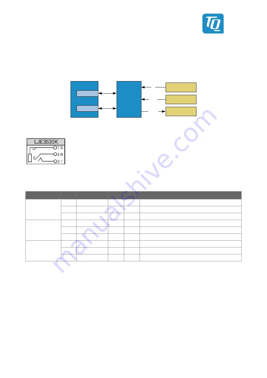 TQ MBa8Xx User Manual Download Page 25