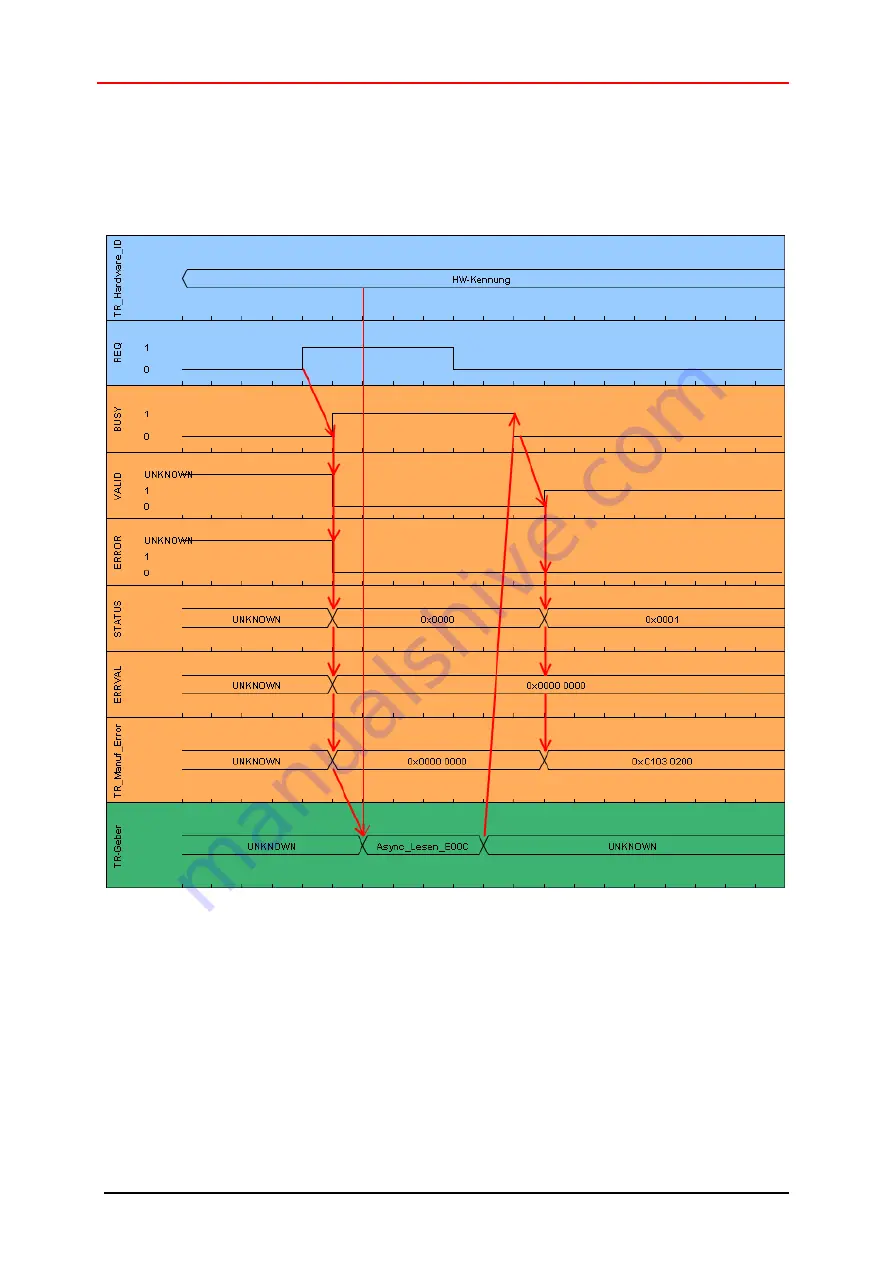 TR-Electronic CD-75 Series Technical Information Download Page 64