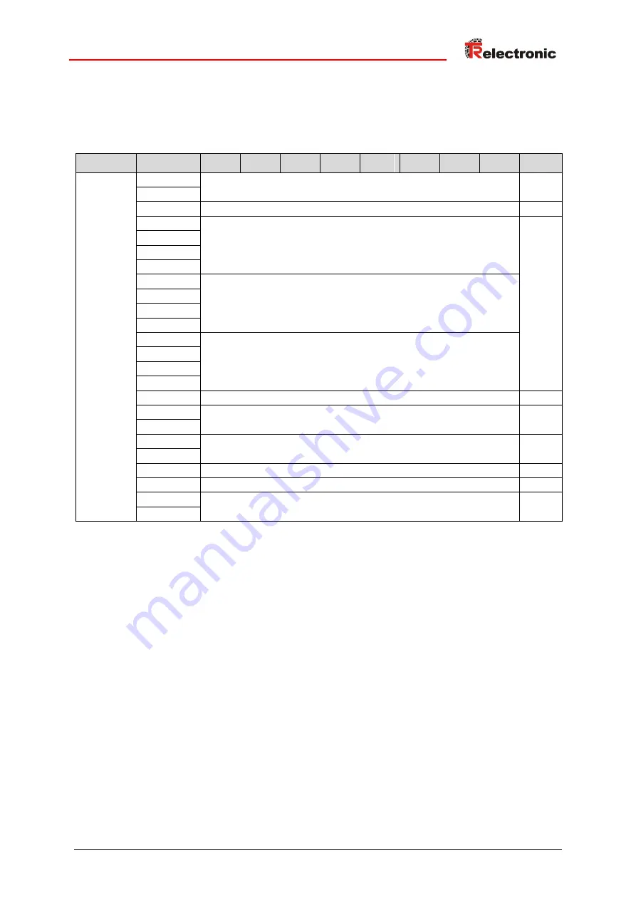 TR-Electronic CDH582 Скачать руководство пользователя страница 41