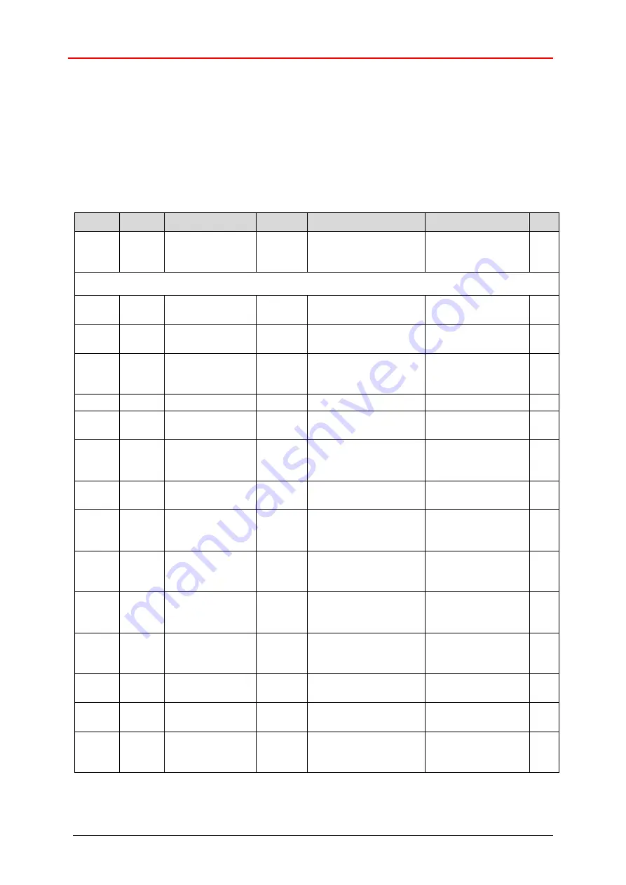 TR-Electronic CDH582 Скачать руководство пользователя страница 52