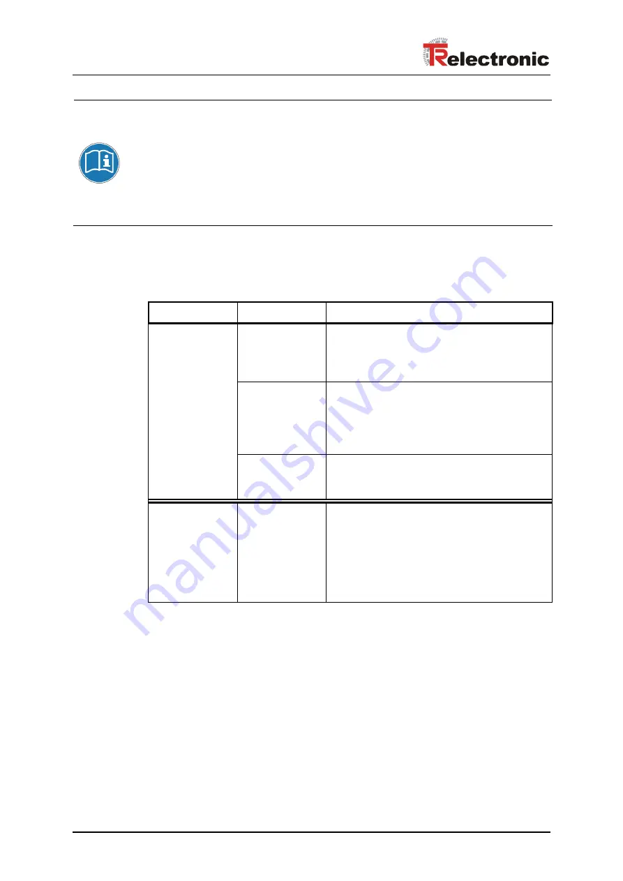 TR-Electronic CE-100 Series User Manual Download Page 44