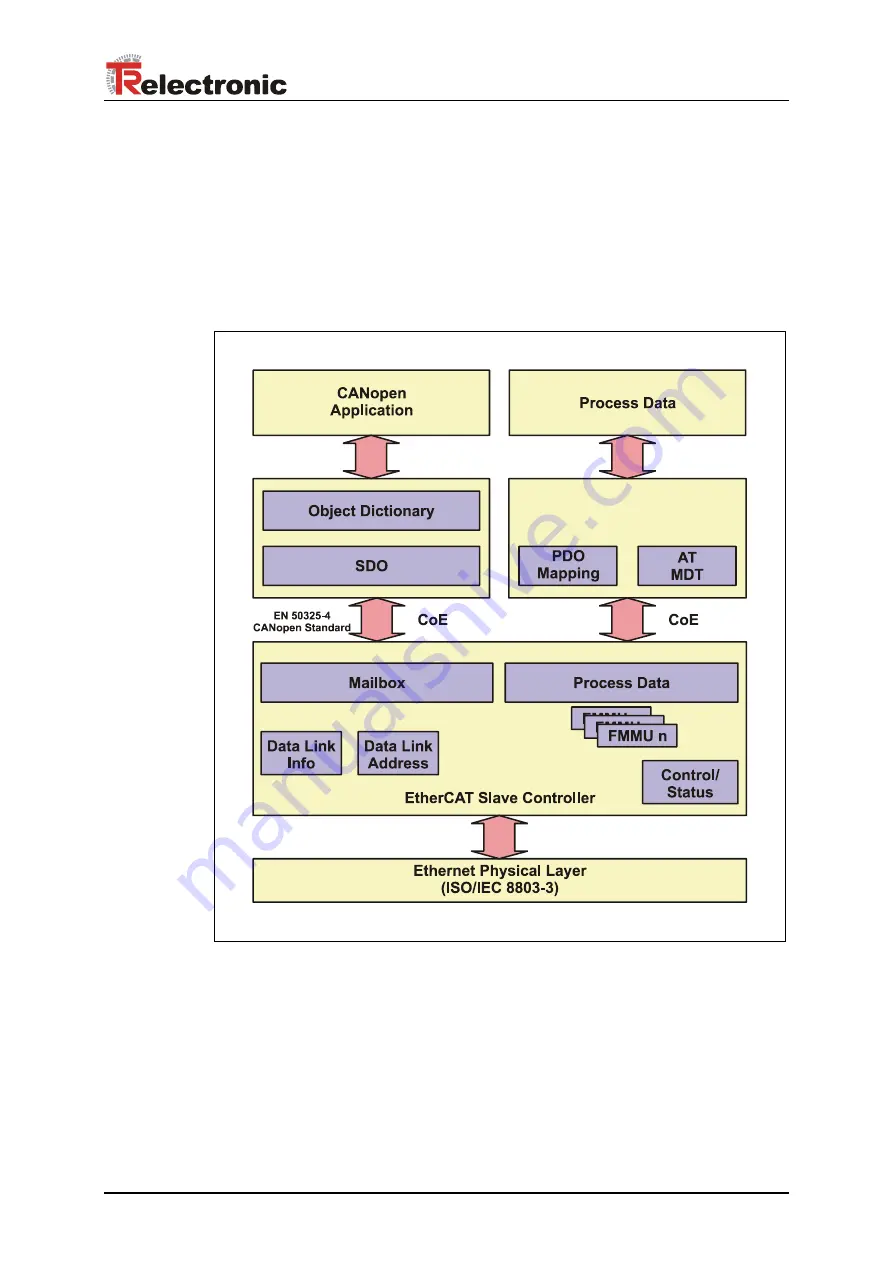 TR-Electronic CEH-110 User Manual Download Page 15