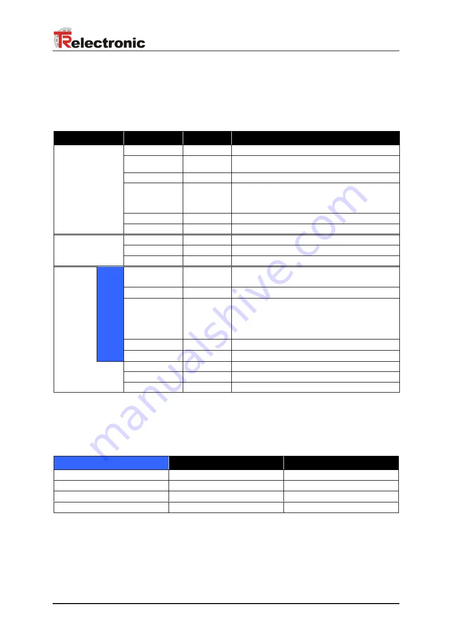 TR-Electronic CEH-110 User Manual Download Page 21