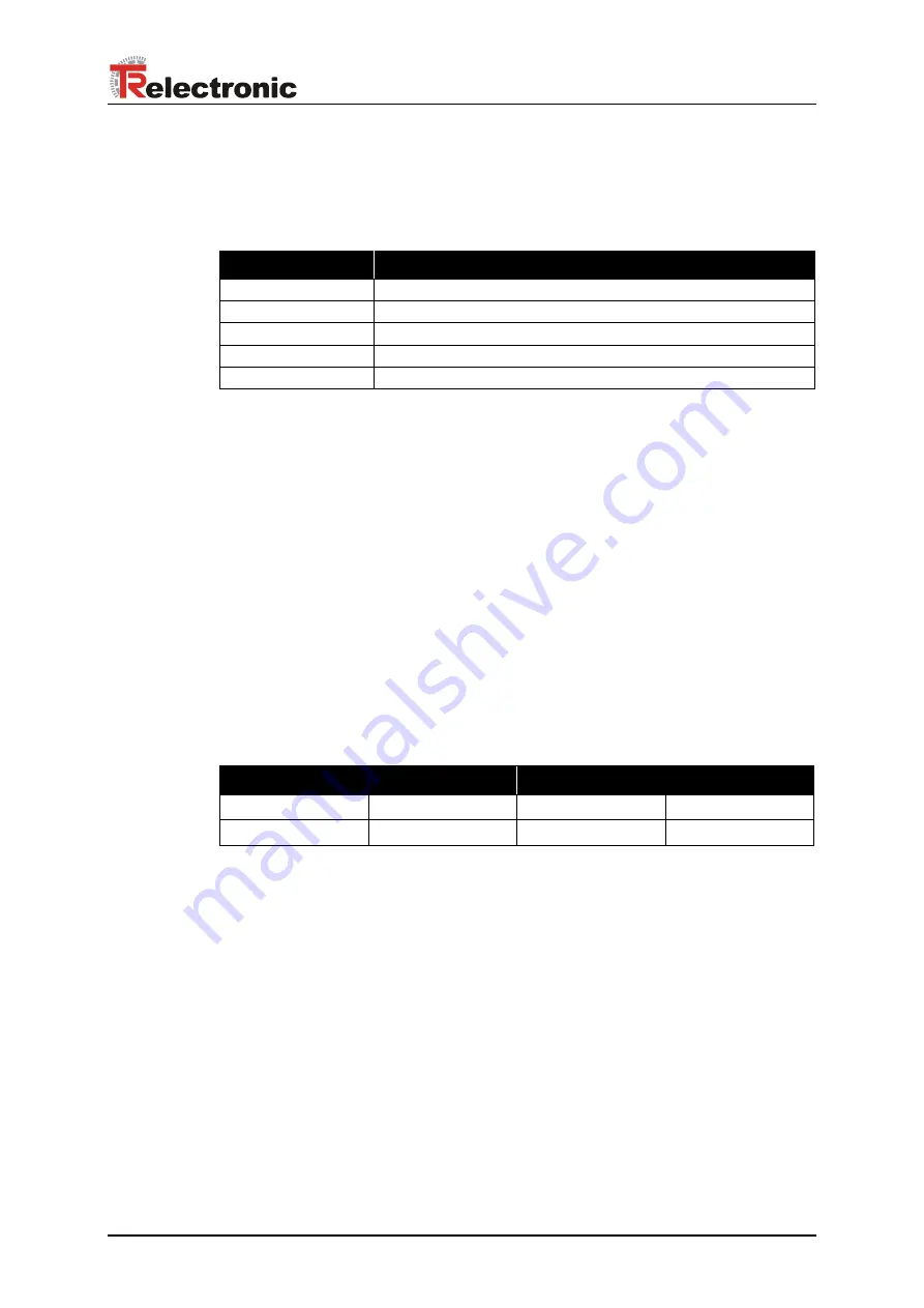 TR-Electronic CEH-110 User Manual Download Page 79