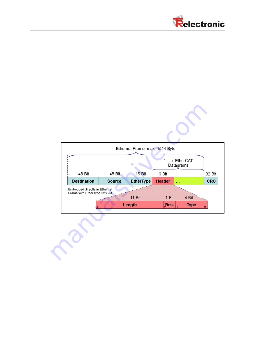 TR-Electronic CEH-110 User Manual Download Page 102