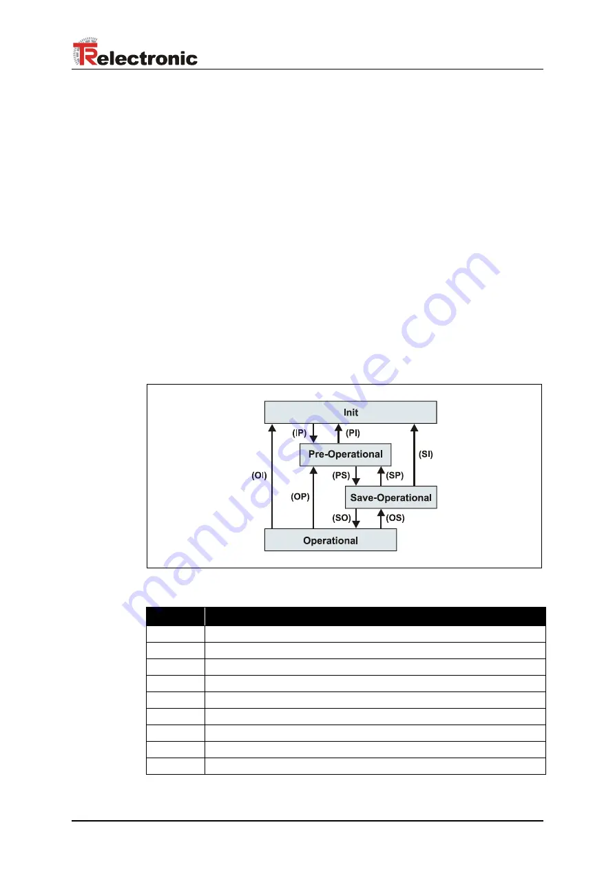 TR-Electronic CEH-110 User Manual Download Page 113