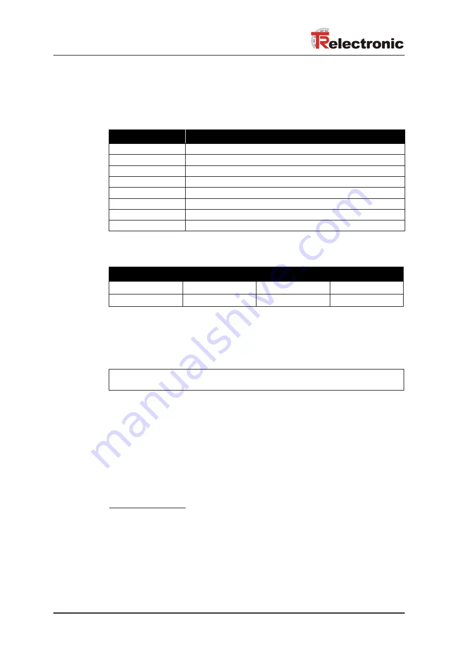 TR-Electronic CEH-110 User Manual Download Page 158