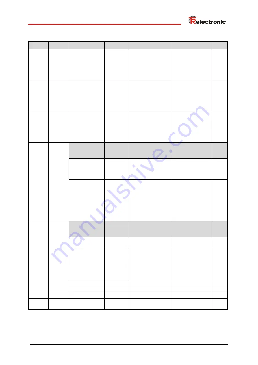 TR-Electronic CEK-58 User Manual Download Page 67