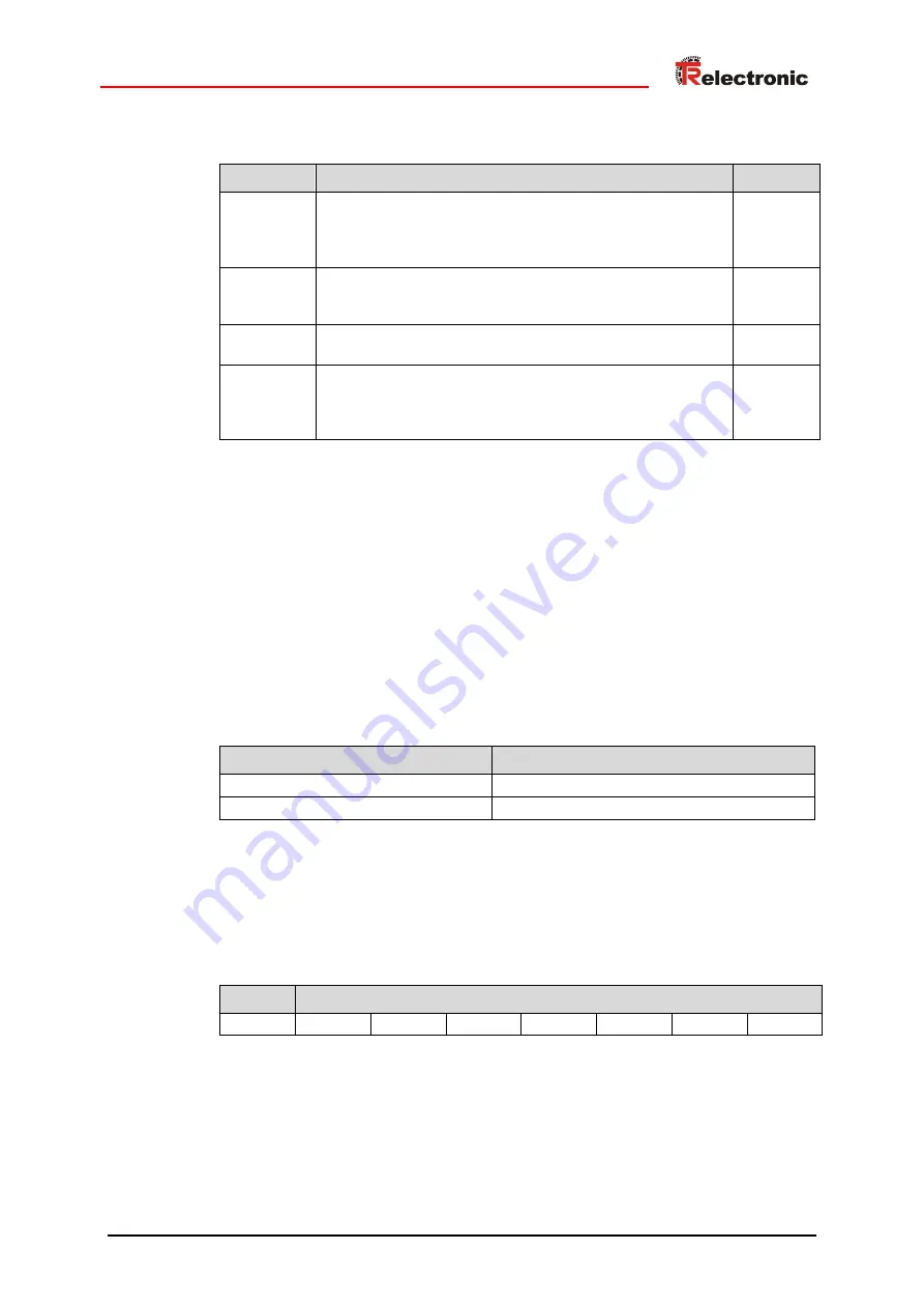 TR-Electronic CM*-36 Series Скачать руководство пользователя страница 25