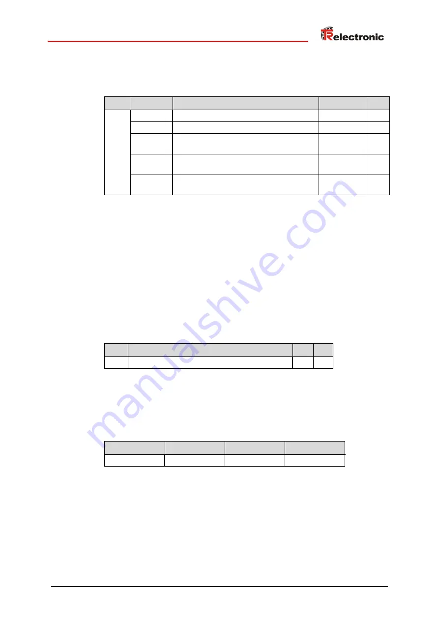 TR-Electronic CM*-36 Series Скачать руководство пользователя страница 47