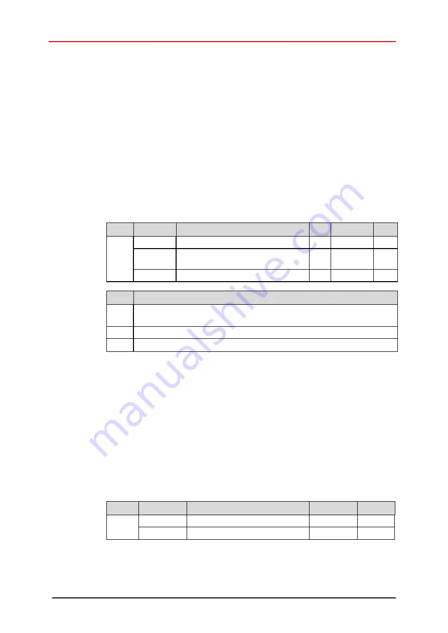 TR-Electronic CM*-36 Series Скачать руководство пользователя страница 114