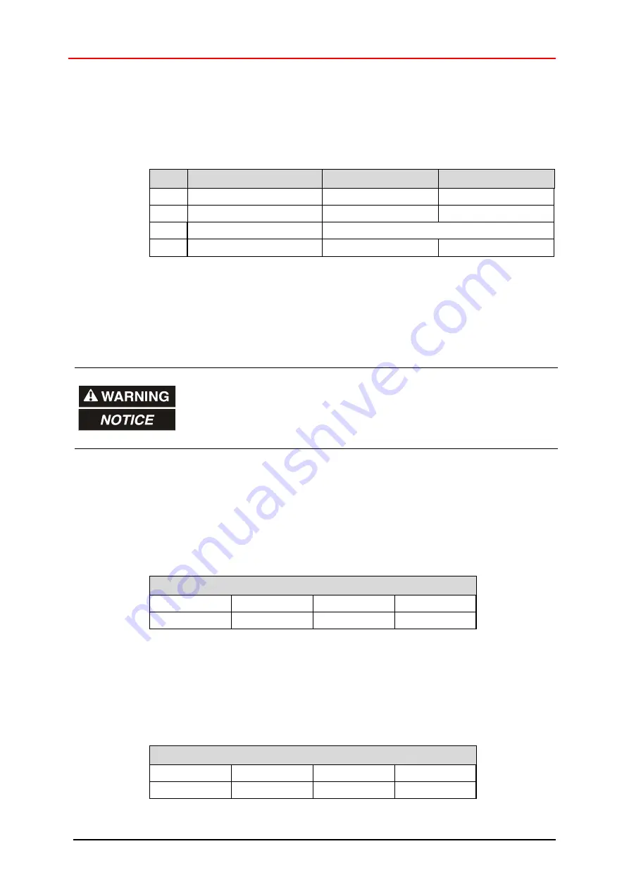 TR-Electronic CM*-36 Series User Manual Download Page 120